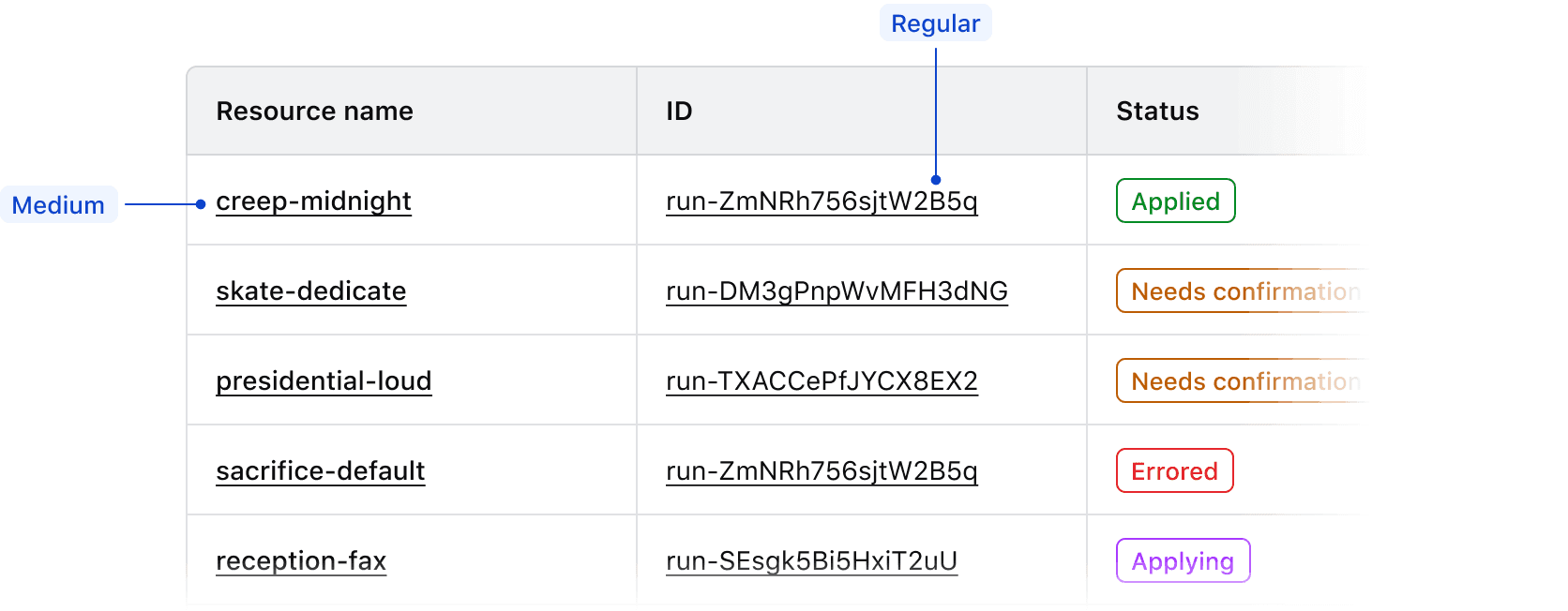 Multiple links within a table